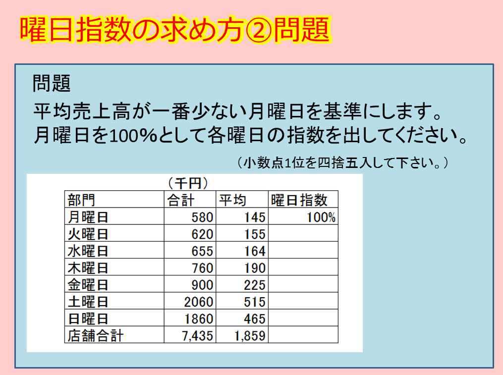 曜日指数の求め方 飲食店の店長に必要な計数